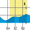 Tide chart for Adak Island, Adak, Alaska on 2022/09/1