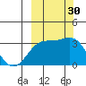 Tide chart for Adak Island, Adak, Alaska on 2022/09/30