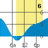 Tide chart for Adak Island, Adak, Alaska on 2022/09/6
