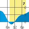 Tide chart for Adak Island, Adak, Alaska on 2022/09/7