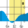 Tide chart for Adak Island, Adak, Alaska on 2022/09/8
