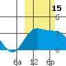 Tide chart for Adak Island, Adak, Alaska on 2022/10/15