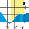 Tide chart for Adak Island, Adak, Alaska on 2022/10/5