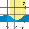 Tide chart for Adak Island, Adak, Alaska on 2023/04/7