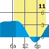 Tide chart for Adak Island, Adak, Alaska on 2023/05/11