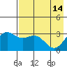 Tide chart for Adak Island, Adak, Alaska on 2023/05/14