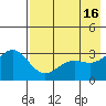 Tide chart for Adak Island, Adak, Alaska on 2023/05/16