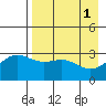 Tide chart for Adak Island, Adak, Alaska on 2023/05/1