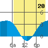 Tide chart for Adak Island, Adak, Alaska on 2023/05/20
