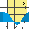 Tide chart for Adak Island, Adak, Alaska on 2023/05/21