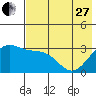 Tide chart for Adak Island, Adak, Alaska on 2023/05/27
