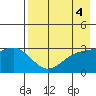 Tide chart for Adak Island, Adak, Alaska on 2023/05/4