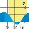 Tide chart for Adak Island, Adak, Alaska on 2023/05/7