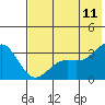 Tide chart for Adak Island, Adak, Alaska on 2023/07/11
