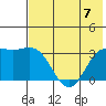 Tide chart for Adak Island, Adak, Alaska on 2023/07/7