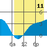 Tide chart for Adak Island, Adak, Alaska on 2023/08/11