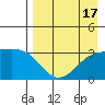 Tide chart for Adak Island, Adak, Alaska on 2023/08/17