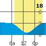 Tide chart for Adak Island, Adak, Alaska on 2023/08/18