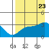 Tide chart for Adak Island, Adak, Alaska on 2023/08/23