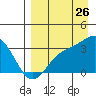 Tide chart for Adak Island, Adak, Alaska on 2023/08/26