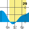 Tide chart for Adak Island, Adak, Alaska on 2023/08/29