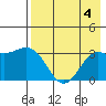 Tide chart for Adak Island, Adak, Alaska on 2023/08/4