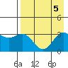 Tide chart for Adak Island, Adak, Alaska on 2023/08/5