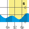 Tide chart for Adak Island, Adak, Alaska on 2023/08/6