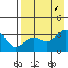 Tide chart for Adak Island, Adak, Alaska on 2023/08/7