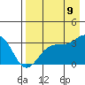 Tide chart for Adak Island, Adak, Alaska on 2023/08/9
