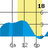 Tide chart for Adak Island, Adak, Alaska on 2024/03/18