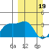 Tide chart for Adak Island, Adak, Alaska on 2024/03/19