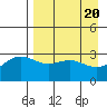 Tide chart for Adak Island, Adak, Alaska on 2024/04/20