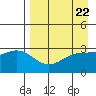 Tide chart for Adak Island, Adak, Alaska on 2024/04/22