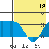 Tide chart for Adak Island, Adak, Alaska on 2024/05/12
