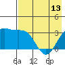 Tide chart for Adak Island, Adak, Alaska on 2024/05/13