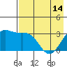 Tide chart for Adak Island, Adak, Alaska on 2024/05/14