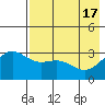 Tide chart for Adak Island, Adak, Alaska on 2024/05/17