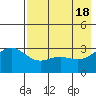 Tide chart for Adak Island, Adak, Alaska on 2024/05/18