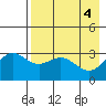Tide chart for Adak Island, Adak, Alaska on 2024/05/4