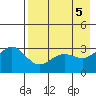 Tide chart for Adak Island, Adak, Alaska on 2024/05/5