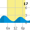 Tide chart for Sweetwater, Mullica River, New Jersey on 2021/05/17