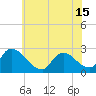 Tide chart for Sweetwater, Mullica River, New Jersey on 2021/06/15