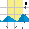 Tide chart for Sweetwater, Mullica River, New Jersey on 2021/09/15