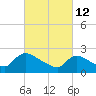 Tide chart for Sweetwater, Mullica River, New Jersey on 2022/03/12