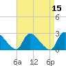 Tide chart for Sweetwater, Mullica River, New Jersey on 2022/04/15
