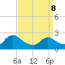 Tide chart for Sweetwater, Mullica River, New Jersey on 2022/04/8