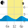 Tide chart for Sweetwater, Mullica River, New Jersey on 2022/04/9