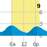 Tide chart for Sweetwater, Mullica River, New Jersey on 2022/05/9