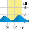 Tide chart for Sweetwater, Mullica River, New Jersey on 2022/10/15